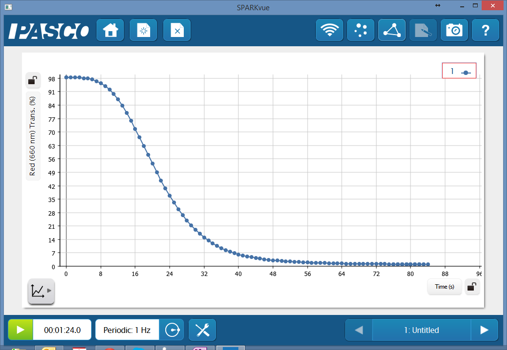 Using a Colorimeter to follow the rate of a reaction