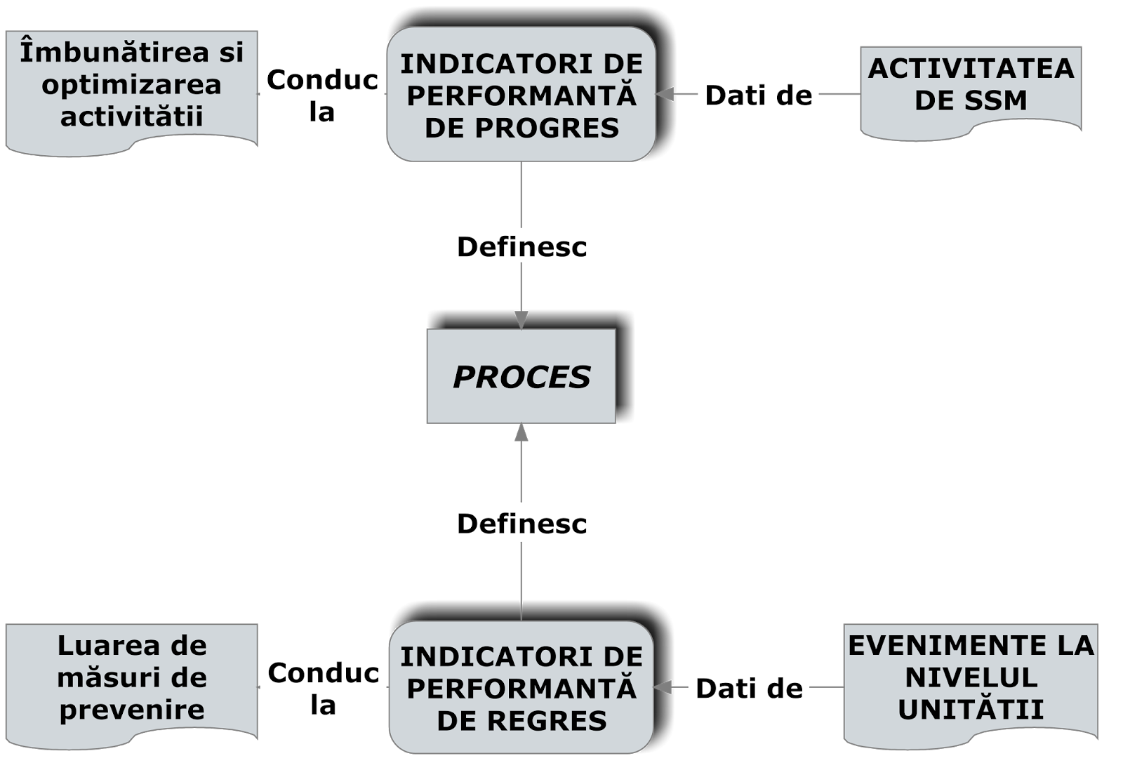 Safety In Knowledge Metodologii Pentru Construirea Indicatorilor Cheie De Performanță In Securitate și Sănătatea In Muncă 1