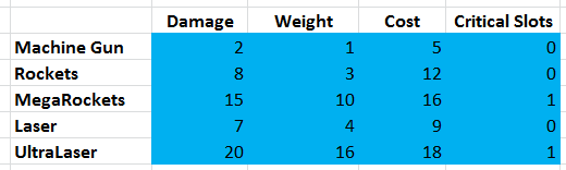 supertank chart