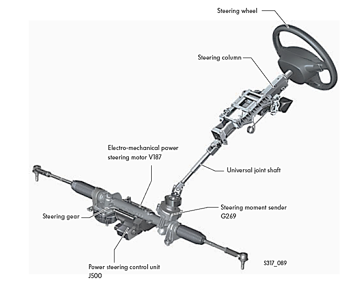 Nota Automotif Sistem stereng kuasa elektro mekanikal (electro