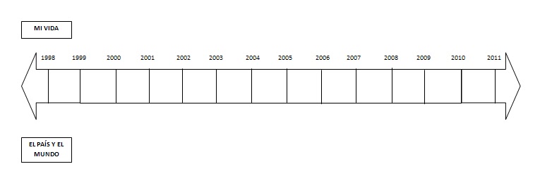 aprendemos historia la edad media linea del tiempo linea de tiempo para rellenar