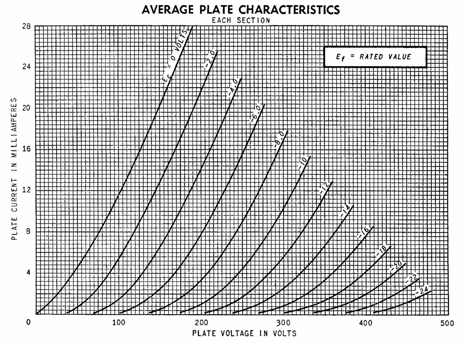 vinylsavor tube of the month the 6sn7 300b data sheet