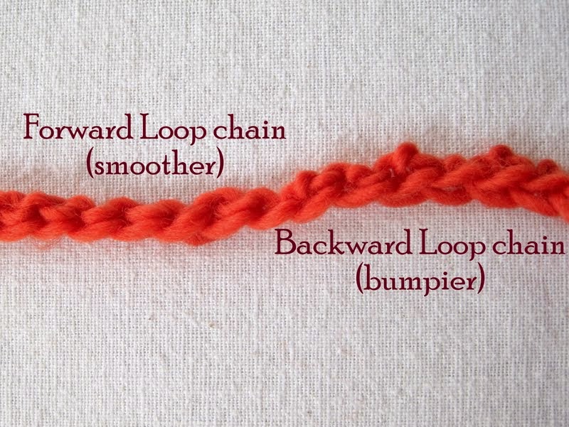 Mr. Micawber's Recipe for Happiness Forward Loop Chain an Alternative