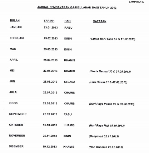 akudankeyboardku.blogspot.com: Jadual Gaji Kakitangan Awam Tahun 2013