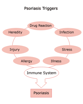  psoriasis specialist doctor in tamilnadu, india, specialty hospital for psoriasis 