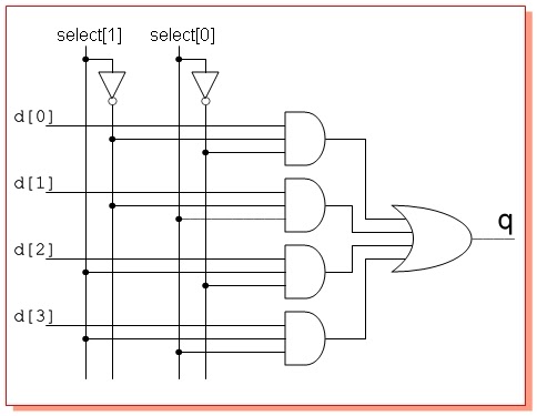 Perbedaan Multiplexer dan Demultiplexer ~ Berbagi Ilmu ... logic diagram of priority encoder 