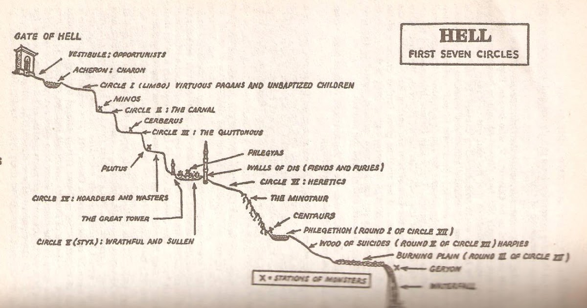Abandon All Hope Ye Who Enter Here A Map of Upper and Lower Hell