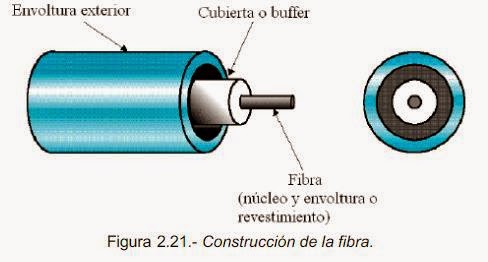 Fibra Óptica Plástica - Stop contaminación electromagnética. Gigahertz  Protección