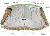 Aquaseal Licensed Basement Waterproofing Contractors Parry Sound 1-800-NO-LEAKS or 1-800-665-3257