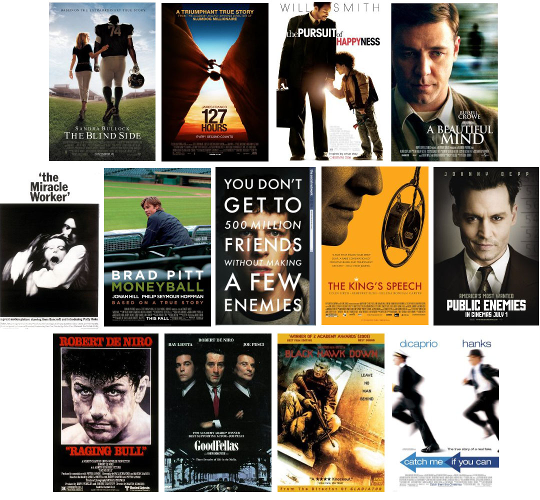 http://2.bp.blogspot.com/-RXetg5dIzAE/TrNvjCuQxEI/AAAAAAAAAuA/XEup_7coQWA/s1600/top+best+movies+based+on+real+stories.jpg