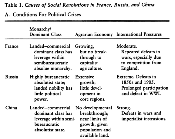 What were the causes of the 1911 chinese revolution?   quora
