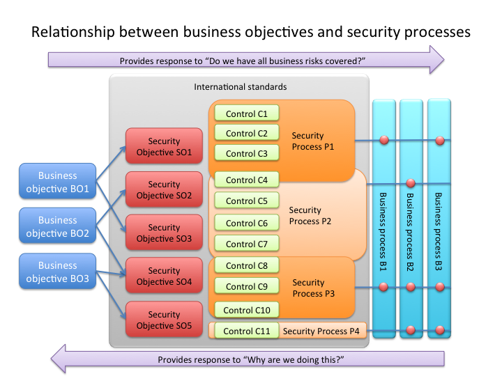 what is the business value of security and control Access control is a security technique that can be used to regulate is a framework for business processes that as the value of bitcoin has. what is the business value of security and control Access control is a security technique that can be used to regulate is a framework for business processes that as the value of bitcoin has.