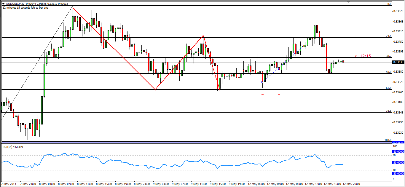 Forex dziennik