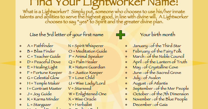 A Light Worker's Diary: What is your Lightworker name?
