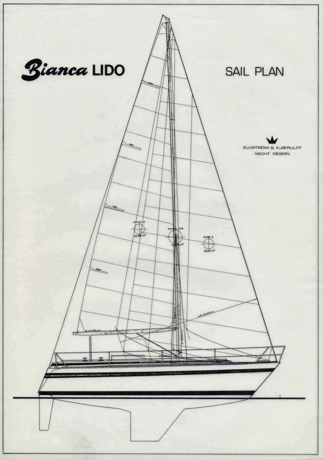 Sailplan