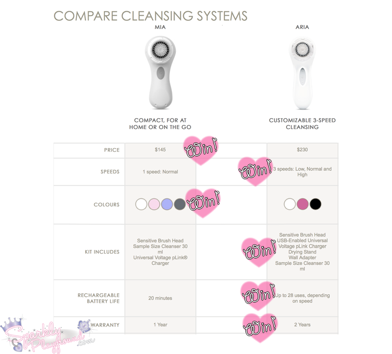 Clarisonic Comparison Chart