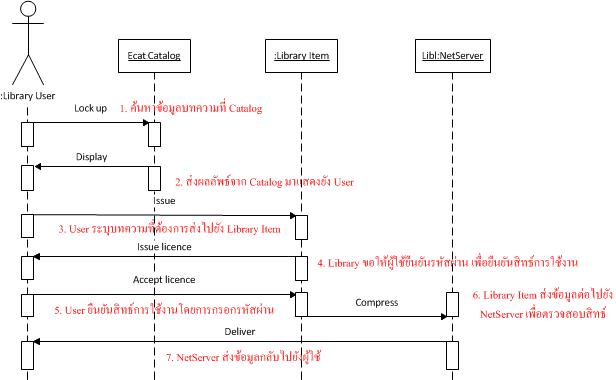 draw sequence diagram draw sequence diagram