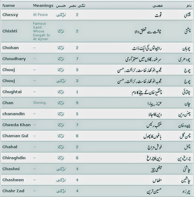 muslim girls name urdu meaning