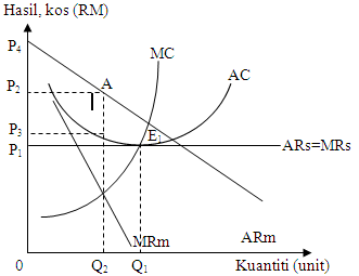 Ulat Kekek Perbandingan Monopoli Dengan Pps