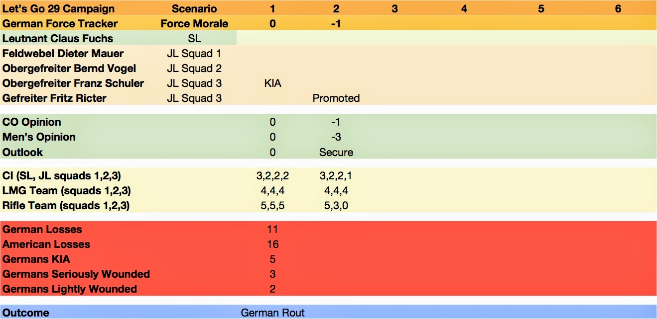 Wargaming In 28 Mm And Sometimes Smaller 29 Let S Go Probe At
