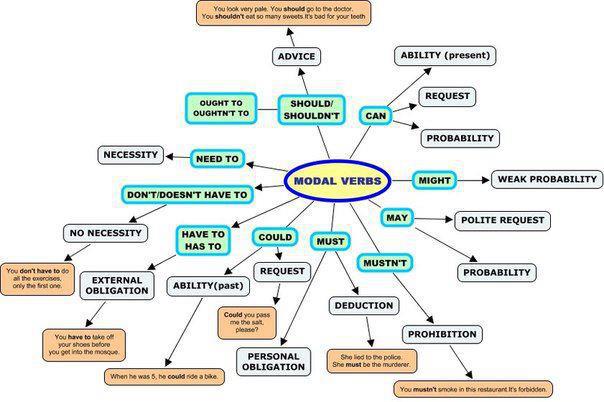 click on english modal verbs click on english modal verbs