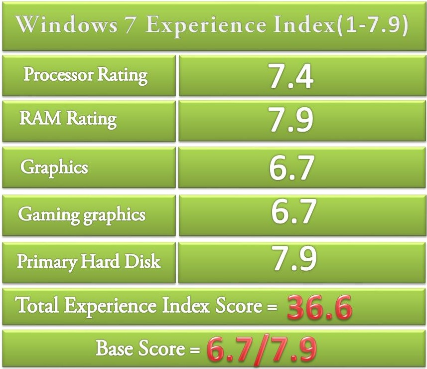 Intel Xeon W3550 Nvidia Quadro Fx 1800 Evga X58 Extreme 3 24gb Gskill Trident 1866mhz Ddr3 Crucial Ssd 256gb High Configuration Desktop Techconfigurations