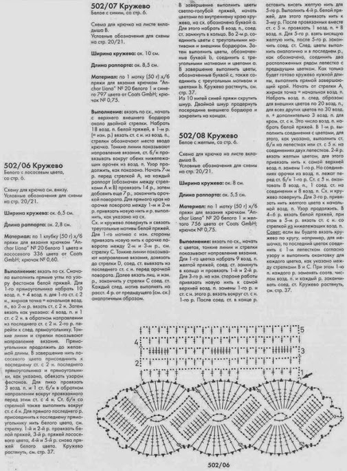 ����������� �������� ������� �������