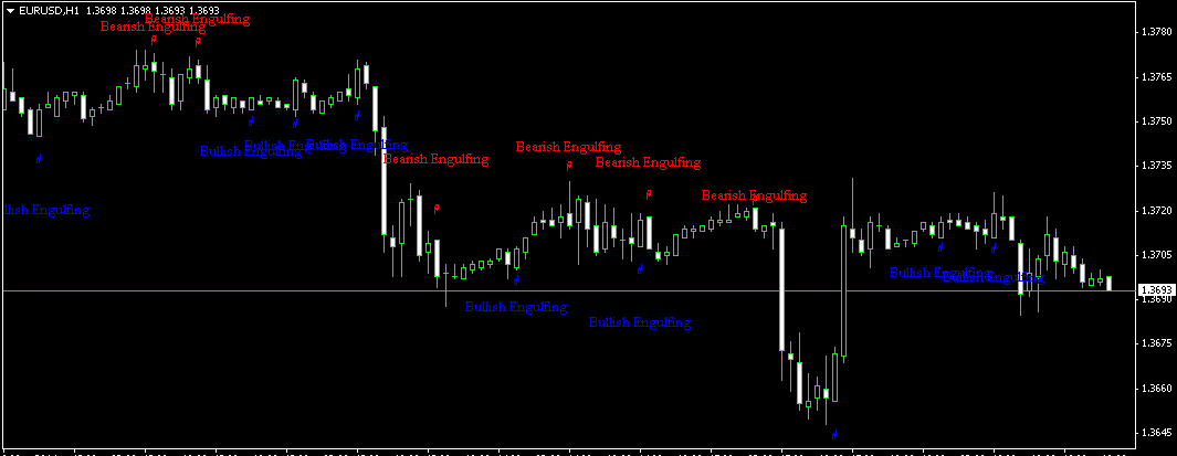 Chart Pattern Recognition Indicator
