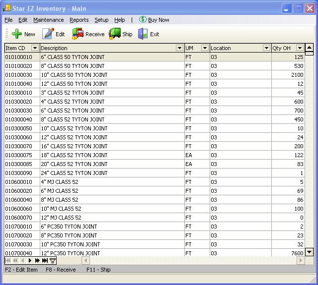 Dissertation inventory management system for sme
