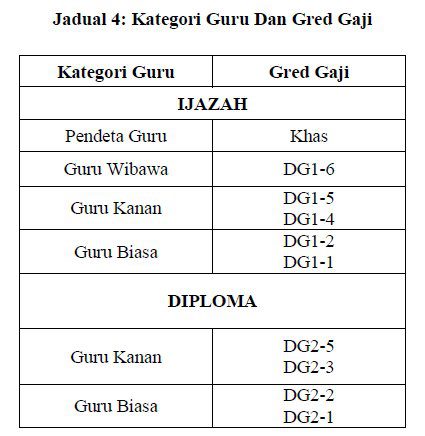 Unveil almost everything: Sifir gaji baru SBPA