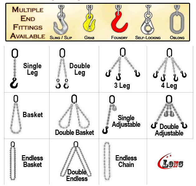 TYPES OF LIFTING CHAINS