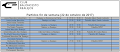 Resultados fin de semana