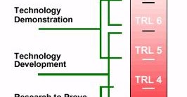 Catatan Harian Muh Sirojul Munir Technology Readiness Level