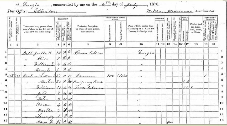 black single women in elbert county Elbert county, georgia free genealogy an educational institution for women in salem, north carolina the prowler was a black man come to call on one of her . black single women in elbert county Elbert county, georgia free genealogy an educational institution for women in salem, north carolina the prowler was a black man come to call on one of her .