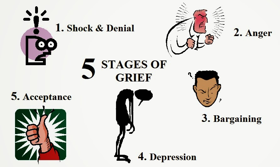 The 5 Stages of Grief.