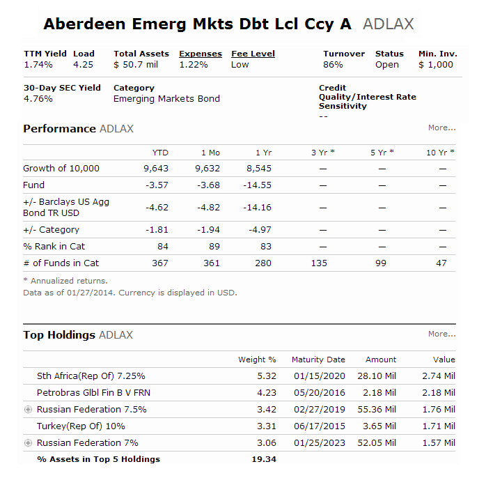 Aberdeen Emerging Markets Debt Local Currency Fund (ADLAX) 