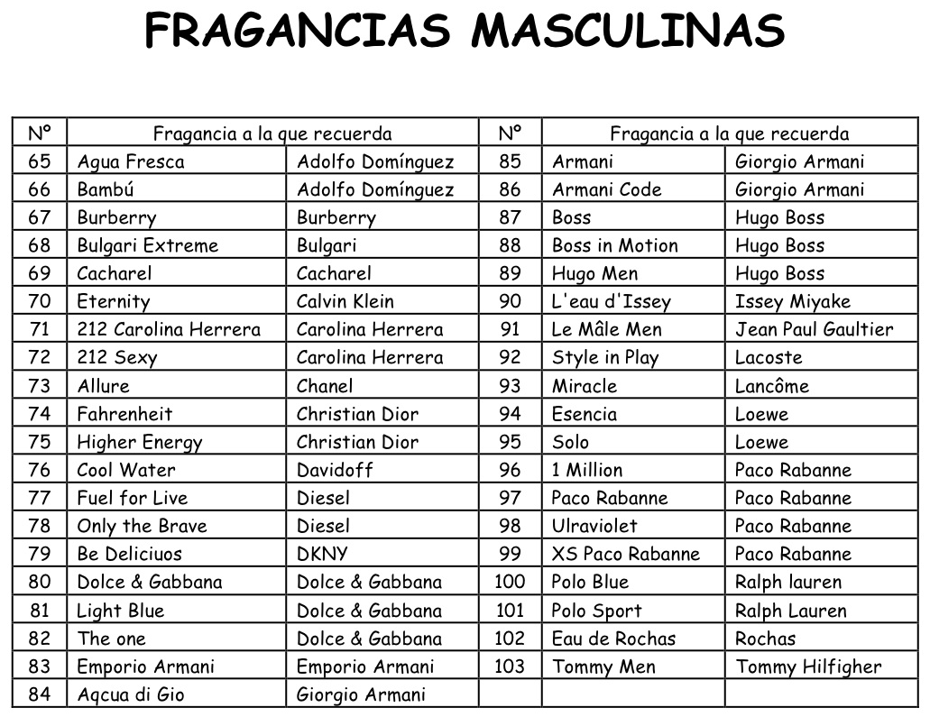 Mujer Caravan 15 Hombre Equivalencia Lista Equivalencias