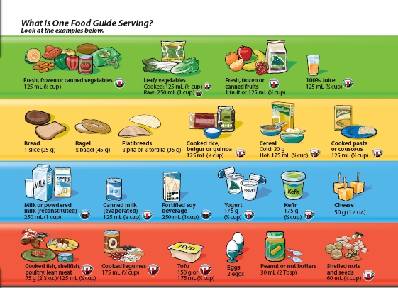 Seasonal Food Guide Canada Seasonal Food Guide Canada