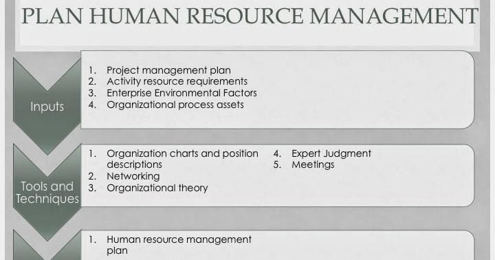 resource management for individuals and families pdf