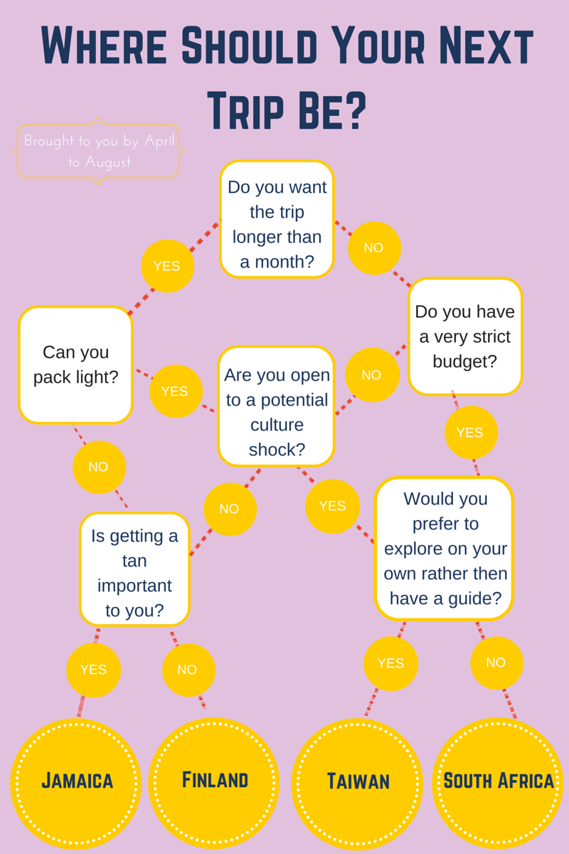 April to August Where Should Your Next Trip Be?