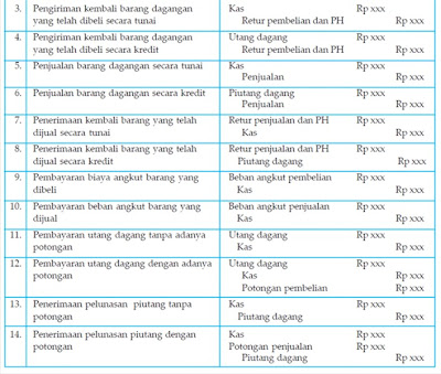 Keuangan Keuangan