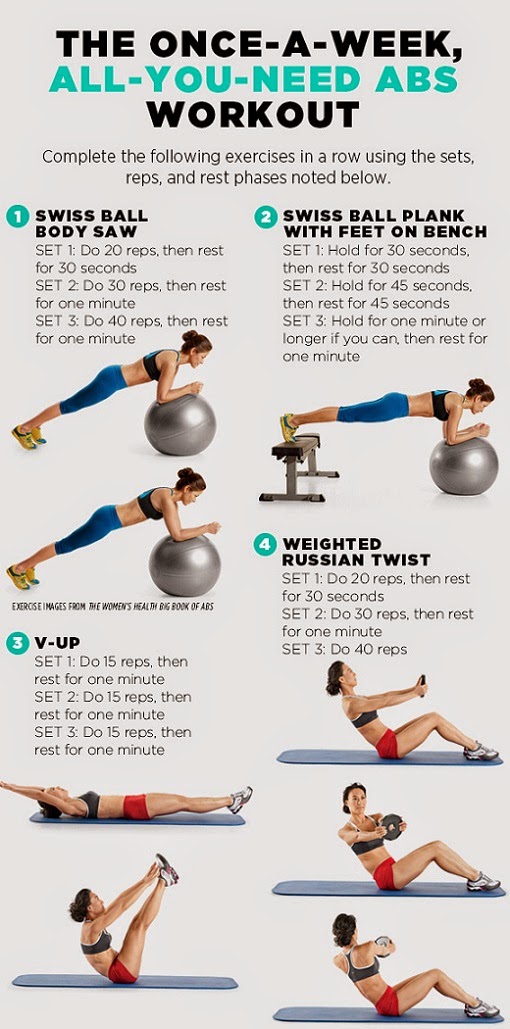 Women Once A Week, Abs Workout LIFESTYLE