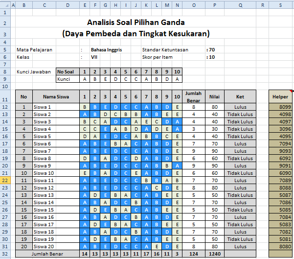 analisis butir soal pilihan ganda dan essay Taraf kesukaran, dan pola jawaban tes (analisis butir soal (analisis butir soal) dalam hal menentukan pilihan ganda pola jawaban soal diperoleh. analisis butir soal pilihan ganda dan essay Taraf kesukaran, dan pola jawaban tes (analisis butir soal (analisis butir soal) dalam hal menentukan pilihan ganda pola jawaban soal diperoleh.