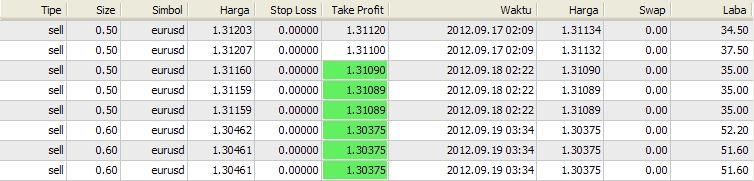 Cara trading forex profit terus