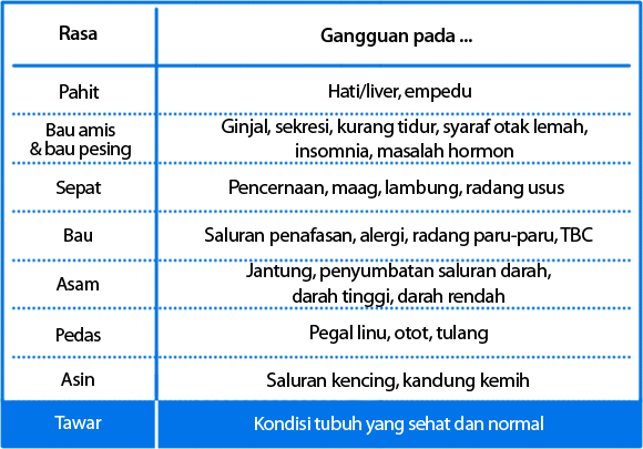 tabel infinycal