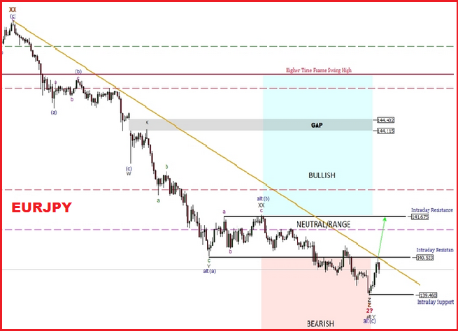 daily forex calls