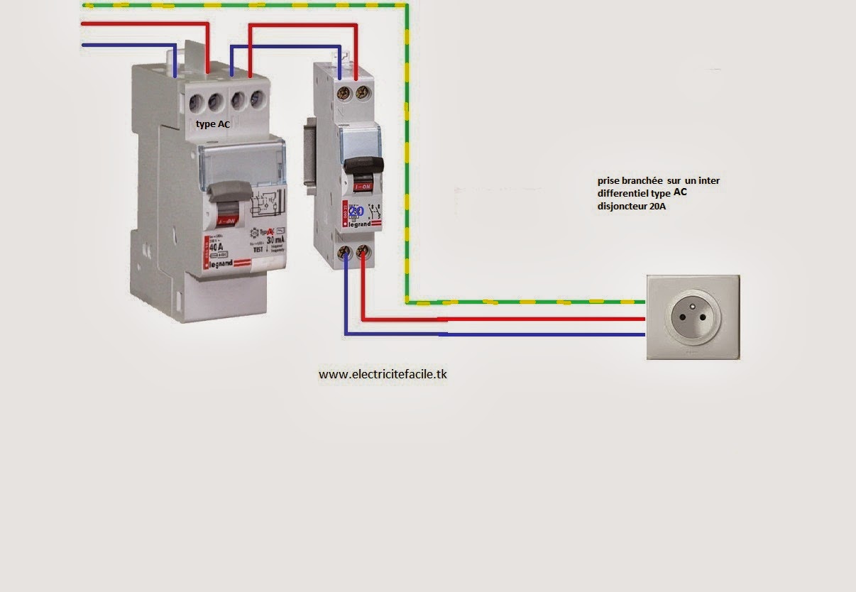 Installation electrique branchement des circuits spécialisés