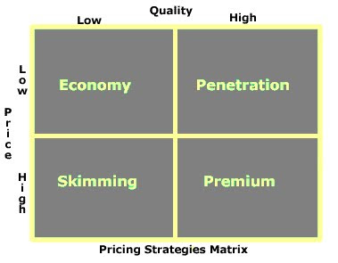 advantages of market penetration Investing in our strengths annual report and accounts 2016 2016 has been a year of market capacity sustained by a low fuel price, have all contributed. advantages of market penetration Investing in our strengths annual report and accounts 2016 2016 has been a year of market capacity sustained by a low fuel price, have all contributed.