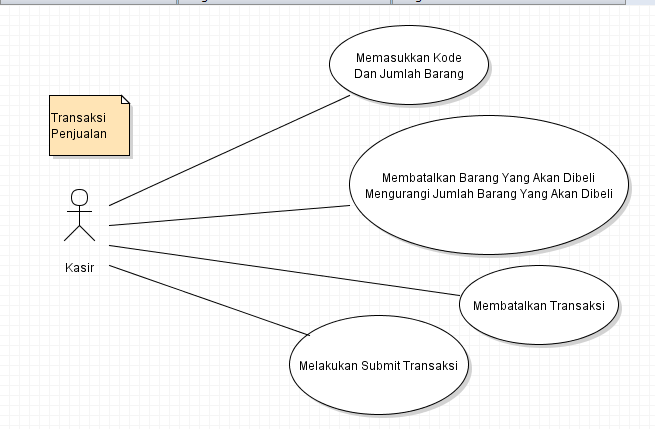Share Its Rozita 5116201037 Konsep Amp Langkah Langkah