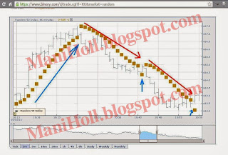 Определяем тренд. Parabolic SAR